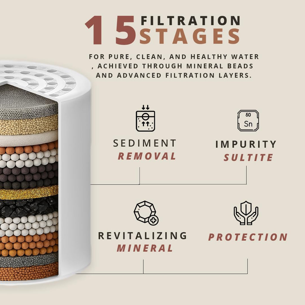 Shower filter replacement